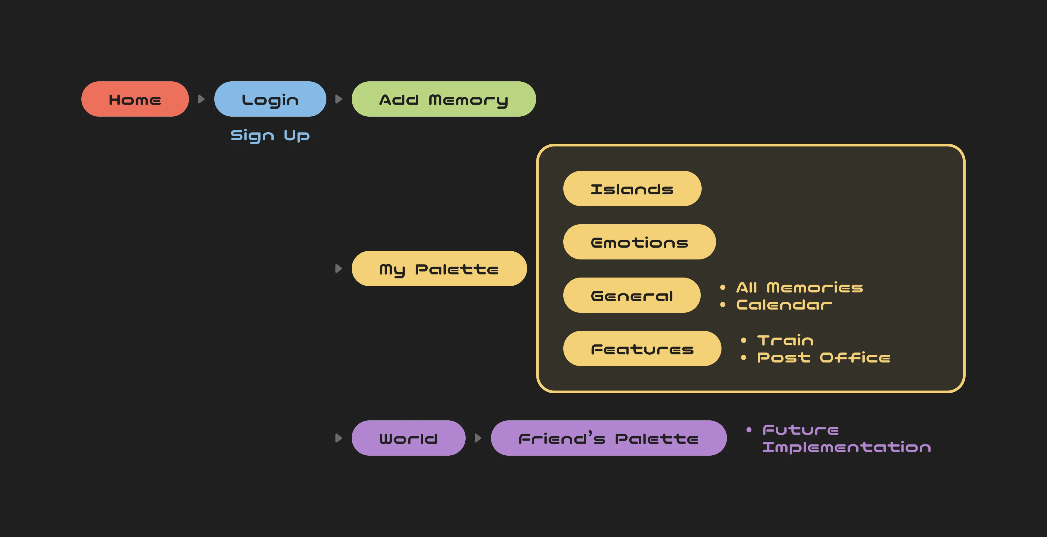 visual design